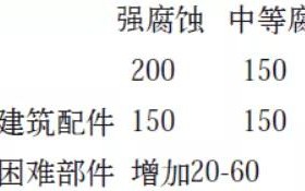 桐乡安特佳耐固防腐带您了解耐腐蚀涂层防护机理与涂层钢腐蚀破坏原因及防护